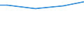 Euro / Insgesamt / Insgesamt / Industrie, Baugewerbe und Dienstleistungen (ohne private Haushalte mit Hauspersonal und extra-territoriale Organisationen und Körperschaften) / Direktvergütung, Prämien und Zulagen / Portugal