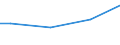 Euro / Insgesamt / Insgesamt / Industrie, Baugewerbe und Dienstleistungen (ohne private Haushalte mit Hauspersonal und extra-territoriale Organisationen und Körperschaften) / Direktvergütung, Prämien und Zulagen / Rumänien