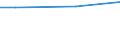 Euro / Total / Total / Industry, construction and services (except activities of households as employers and extra-territorial organisations and bodies) / Direct remuneration, bonuses and allowances / United Kingdom