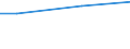 Currency: Euro / Unit of measure: Total / Size classes in number of employees: 10 employees or more / Statistical classification of economic activities in the European Community (NACE Rev. 2): Industry, construction and services (except activities of households as employers and extra-territorial organisations and bodies) / Labour costs structure: Total labour costs (total) / Geopolitical entity (reporting): European Union - 28 countries (2013-2020)