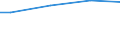 Currency: Euro / Unit of measure: Total / Size classes in number of employees: 10 employees or more / Statistical classification of economic activities in the European Community (NACE Rev. 2): Industry, construction and services (except activities of households as employers and extra-territorial organisations and bodies) / Labour costs structure: Total labour costs (total) / Geopolitical entity (reporting): European Union - 25 countries (2004-2006)