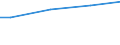 Currency: Euro / Unit of measure: Total / Size classes in number of employees: 10 employees or more / Statistical classification of economic activities in the European Community (NACE Rev. 2): Industry, construction and services (except activities of households as employers and extra-territorial organisations and bodies) / Labour costs structure: Total labour costs (total) / Geopolitical entity (reporting): Euro area – 21 countries (from 2026)