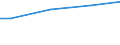 Currency: Euro / Unit of measure: Total / Size classes in number of employees: 10 employees or more / Statistical classification of economic activities in the European Community (NACE Rev. 2): Industry, construction and services (except activities of households as employers and extra-territorial organisations and bodies) / Labour costs structure: Total labour costs (total) / Geopolitical entity (reporting): Euro area - 19 countries  (2015-2022)