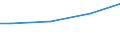 Currency: Euro / Unit of measure: Total / Size classes in number of employees: 10 employees or more / Statistical classification of economic activities in the European Community (NACE Rev. 2): Industry, construction and services (except activities of households as employers and extra-territorial organisations and bodies) / Labour costs structure: Total labour costs (total) / Geopolitical entity (reporting): Bulgaria