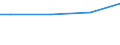 Currency: Euro / Unit of measure: Total / Size classes in number of employees: 10 employees or more / Statistical classification of economic activities in the European Community (NACE Rev. 2): Industry, construction and services (except activities of households as employers and extra-territorial organisations and bodies) / Labour costs structure: Total labour costs (total) / Geopolitical entity (reporting): Czechia