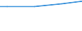 Currency: Euro / Unit of measure: Total / Size classes in number of employees: 10 employees or more / Statistical classification of economic activities in the European Community (NACE Rev. 2): Industry, construction and services (except activities of households as employers and extra-territorial organisations and bodies) / Labour costs structure: Total labour costs (total) / Geopolitical entity (reporting): Denmark