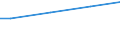 Currency: Euro / Unit of measure: Total / Size classes in number of employees: 10 employees or more / Statistical classification of economic activities in the European Community (NACE Rev. 2): Industry, construction and services (except activities of households as employers and extra-territorial organisations and bodies) / Labour costs structure: Total labour costs (total) / Geopolitical entity (reporting): Germany