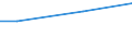 Currency: Euro / Unit of measure: Total / Size classes in number of employees: 10 employees or more / Statistical classification of economic activities in the European Community (NACE Rev. 2): Industry, construction and services (except activities of households as employers and extra-territorial organisations and bodies) / Labour costs structure: Total labour costs (total) / Geopolitical entity (reporting): Estonia