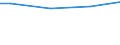 Currency: Euro / Unit of measure: Total / Size classes in number of employees: 10 employees or more / Statistical classification of economic activities in the European Community (NACE Rev. 2): Industry, construction and services (except activities of households as employers and extra-territorial organisations and bodies) / Labour costs structure: Total labour costs (total) / Geopolitical entity (reporting): Spain