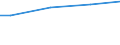 Currency: Euro / Unit of measure: Total / Size classes in number of employees: 10 employees or more / Statistical classification of economic activities in the European Community (NACE Rev. 2): Industry, construction and services (except activities of households as employers and extra-territorial organisations and bodies) / Labour costs structure: Total labour costs (total) / Geopolitical entity (reporting): France