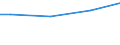 Currency: Euro / Unit of measure: Total / Size classes in number of employees: 10 employees or more / Statistical classification of economic activities in the European Community (NACE Rev. 2): Industry, construction and services (except activities of households as employers and extra-territorial organisations and bodies) / Labour costs structure: Total labour costs (total) / Geopolitical entity (reporting): Cyprus
