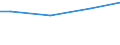 Currency: Euro / Unit of measure: Total / Size classes in number of employees: 10 employees or more / Statistical classification of economic activities in the European Community (NACE Rev. 2): Industry, construction and services (except activities of households as employers and extra-territorial organisations and bodies) / Labour costs structure: Total labour costs (total) / Geopolitical entity (reporting): Hungary