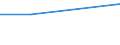 Currency: Euro / Unit of measure: Total / Size classes in number of employees: 10 employees or more / Statistical classification of economic activities in the European Community (NACE Rev. 2): Industry, construction and services (except activities of households as employers and extra-territorial organisations and bodies) / Labour costs structure: Total labour costs (total) / Geopolitical entity (reporting): Malta