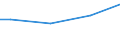 Currency: Euro / Unit of measure: Total / Size classes in number of employees: 10 employees or more / Statistical classification of economic activities in the European Community (NACE Rev. 2): Industry, construction and services (except activities of households as employers and extra-territorial organisations and bodies) / Labour costs structure: Total labour costs (total) / Geopolitical entity (reporting): Romania