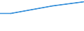 Currency: Euro / Unit of measure: Total / Size classes in number of employees: 10 employees or more / Statistical classification of economic activities in the European Community (NACE Rev. 2): Industry, construction and services (except activities of households as employers and extra-territorial organisations and bodies) / Labour costs structure: Total labour costs (total) / Geopolitical entity (reporting): Slovakia