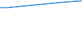 Currency: Euro / Unit of measure: Total / Size classes in number of employees: 10 employees or more / Statistical classification of economic activities in the European Community (NACE Rev. 2): Industry, construction and services (except activities of households as employers and extra-territorial organisations and bodies) / Labour costs structure: Total labour costs (total) / Geopolitical entity (reporting): Finland
