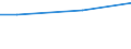Currency: Euro / Unit of measure: Total / Size classes in number of employees: 10 employees or more / Statistical classification of economic activities in the European Community (NACE Rev. 2): Industry, construction and services (except activities of households as employers and extra-territorial organisations and bodies) / Labour costs structure: Total labour costs for apprentices / Geopolitical entity (reporting): European Union - 28 countries (2013-2020)