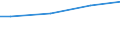 Currency: Euro / Unit of measure: Total / Size classes in number of employees: 10 employees or more / Statistical classification of economic activities in the European Community (NACE Rev. 2): Industry, construction and services (except activities of households as employers and extra-territorial organisations and bodies) / Labour costs structure: Total labour costs for apprentices / Geopolitical entity (reporting): European Union - 15 countries (1995-2004)