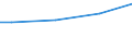 Currency: Euro / Unit of measure: Total / Size classes in number of employees: 10 employees or more / Statistical classification of economic activities in the European Community (NACE Rev. 2): Industry, construction and services (except activities of households as employers and extra-territorial organisations and bodies) / Labour costs structure: Total labour costs for apprentices / Geopolitical entity (reporting): Euro area - 19 countries  (2015-2022)