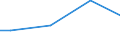 Currency: Euro / Unit of measure: Total / Size classes in number of employees: 10 employees or more / Statistical classification of economic activities in the European Community (NACE Rev. 2): Industry, construction and services (except activities of households as employers and extra-territorial organisations and bodies) / Labour costs structure: Total labour costs for apprentices / Geopolitical entity (reporting): Czechia