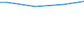Currency: Euro / Unit of measure: Total / Size classes in number of employees: 10 employees or more / Statistical classification of economic activities in the European Community (NACE Rev. 2): Industry, construction and services (except activities of households as employers and extra-territorial organisations and bodies) / Labour costs structure: Total labour costs for apprentices / Geopolitical entity (reporting): Denmark