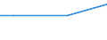 Currency: Euro / Unit of measure: Total / Size classes in number of employees: 10 employees or more / Statistical classification of economic activities in the European Community (NACE Rev. 2): Industry, construction and services (except activities of households as employers and extra-territorial organisations and bodies) / Labour costs structure: Total labour costs for apprentices / Geopolitical entity (reporting): Italy