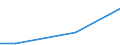 Currency: Euro / Unit of measure: Total / Size classes in number of employees: 10 employees or more / Statistical classification of economic activities in the European Community (NACE Rev. 2): Industry, construction and services (except activities of households as employers and extra-territorial organisations and bodies) / Labour costs structure: Total labour costs for apprentices / Geopolitical entity (reporting): Hungary