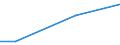 Currency: Euro / Unit of measure: Total / Size classes in number of employees: 10 employees or more / Statistical classification of economic activities in the European Community (NACE Rev. 2): Industry, construction and services (except activities of households as employers and extra-territorial organisations and bodies) / Labour costs structure: Total labour costs for apprentices / Geopolitical entity (reporting): Netherlands