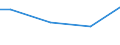 Currency: Euro / Unit of measure: Total / Size classes in number of employees: 10 employees or more / Statistical classification of economic activities in the European Community (NACE Rev. 2): Industry, construction and services (except activities of households as employers and extra-territorial organisations and bodies) / Labour costs structure: Total labour costs for apprentices / Geopolitical entity (reporting): Poland