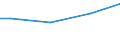 Currency: Euro / Unit of measure: Total / Size classes in number of employees: 10 employees or more / Statistical classification of economic activities in the European Community (NACE Rev. 2): Industry, construction and services (except activities of households as employers and extra-territorial organisations and bodies) / Labour costs structure: Total labour costs for apprentices / Geopolitical entity (reporting): Portugal
