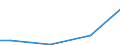 Currency: Euro / Unit of measure: Total / Size classes in number of employees: 10 employees or more / Statistical classification of economic activities in the European Community (NACE Rev. 2): Industry, construction and services (except activities of households as employers and extra-territorial organisations and bodies) / Labour costs structure: Total labour costs for apprentices / Geopolitical entity (reporting): Romania