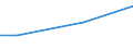 Currency: Euro / Unit of measure: Total / Size classes in number of employees: 10 employees or more / Statistical classification of economic activities in the European Community (NACE Rev. 2): Industry, construction and services (except activities of households as employers and extra-territorial organisations and bodies) / Labour costs structure: Total labour costs for apprentices / Geopolitical entity (reporting): Slovakia