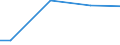 Currency: Euro / Unit of measure: Total / Size classes in number of employees: 10 employees or more / Statistical classification of economic activities in the European Community (NACE Rev. 2): Industry, construction and services (except activities of households as employers and extra-territorial organisations and bodies) / Labour costs structure: Total labour costs for apprentices / Geopolitical entity (reporting): Finland