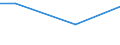 Currency: Euro / Unit of measure: Total / Size classes in number of employees: 10 employees or more / Statistical classification of economic activities in the European Community (NACE Rev. 2): Industry, construction and services (except activities of households as employers and extra-territorial organisations and bodies) / Labour costs structure: Total labour costs for apprentices / Geopolitical entity (reporting): Iceland