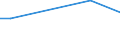 Currency: Euro / Unit of measure: Total / Size classes in number of employees: 10 employees or more / Statistical classification of economic activities in the European Community (NACE Rev. 2): Industry, construction and services (except activities of households as employers and extra-territorial organisations and bodies) / Labour costs structure: Total labour costs for apprentices / Geopolitical entity (reporting): Norway