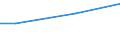 Currency: Euro / Unit of measure: Total / Size classes in number of employees: 10 employees or more / Statistical classification of economic activities in the European Community (NACE Rev. 2): Industry, construction and services (except activities of households as employers and extra-territorial organisations and bodies) / Labour costs structure: Total labour costs for apprentices / Geopolitical entity (reporting): United Kingdom
