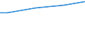 Euro / Insgesamt / 10 Arbeitnehmer und mehr / Industrie, Baugewerbe und Dienstleistungen (ohne private Haushalte mit Hauspersonal und extra-territoriale Organisationen und Körperschaften) / Arbeitskosten insgesamt / Europäische Union - 27 Länder (ab 2020)