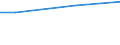 Euro / Insgesamt / 10 Arbeitnehmer und mehr / Industrie, Baugewerbe und Dienstleistungen (ohne private Haushalte mit Hauspersonal und extra-territoriale Organisationen und Körperschaften) / Arbeitskosten insgesamt / Europäische Union - 28 Länder (2013-2020)