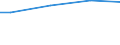 Euro / Insgesamt / 10 Arbeitnehmer und mehr / Industrie, Baugewerbe und Dienstleistungen (ohne private Haushalte mit Hauspersonal und extra-territoriale Organisationen und Körperschaften) / Arbeitskosten insgesamt / Europäische Union - 25 Länder (2004-2006)