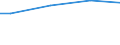 Euro / Insgesamt / 10 Arbeitnehmer und mehr / Industrie, Baugewerbe und Dienstleistungen (ohne private Haushalte mit Hauspersonal und extra-territoriale Organisationen und Körperschaften) / Arbeitskosten insgesamt / Europäische Union - 15 Länder (1995-2004)