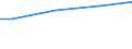 Euro / Insgesamt / 10 Arbeitnehmer und mehr / Industrie, Baugewerbe und Dienstleistungen (ohne private Haushalte mit Hauspersonal und extra-territoriale Organisationen und Körperschaften) / Arbeitskosten insgesamt / Euroraum - 20 Länder (ab 2023)