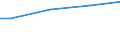 Euro / Insgesamt / 10 Arbeitnehmer und mehr / Industrie, Baugewerbe und Dienstleistungen (ohne private Haushalte mit Hauspersonal und extra-territoriale Organisationen und Körperschaften) / Arbeitskosten insgesamt / Euroraum - 19 Länder (2015-2022)