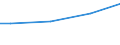 Euro / Insgesamt / 10 Arbeitnehmer und mehr / Industrie, Baugewerbe und Dienstleistungen (ohne private Haushalte mit Hauspersonal und extra-territoriale Organisationen und Körperschaften) / Arbeitskosten insgesamt / Bulgarien