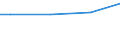 Euro / Insgesamt / 10 Arbeitnehmer und mehr / Industrie, Baugewerbe und Dienstleistungen (ohne private Haushalte mit Hauspersonal und extra-territoriale Organisationen und Körperschaften) / Arbeitskosten insgesamt / Tschechien