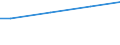 Euro / Insgesamt / 10 Arbeitnehmer und mehr / Industrie, Baugewerbe und Dienstleistungen (ohne private Haushalte mit Hauspersonal und extra-territoriale Organisationen und Körperschaften) / Arbeitskosten insgesamt / Deutschland