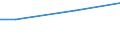 Euro / Insgesamt / 10 Arbeitnehmer und mehr / Industrie, Baugewerbe und Dienstleistungen (ohne private Haushalte mit Hauspersonal und extra-territoriale Organisationen und Körperschaften) / Arbeitskosten insgesamt / Estland