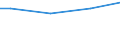 Euro / Insgesamt / 10 Arbeitnehmer und mehr / Industrie, Baugewerbe und Dienstleistungen (ohne private Haushalte mit Hauspersonal und extra-territoriale Organisationen und Körperschaften) / Arbeitskosten insgesamt / Irland