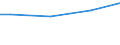 Euro / Insgesamt / 10 Arbeitnehmer und mehr / Industrie, Baugewerbe und Dienstleistungen (ohne private Haushalte mit Hauspersonal und extra-territoriale Organisationen und Körperschaften) / Arbeitskosten insgesamt / Zypern