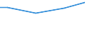 Euro / Insgesamt / 10 Arbeitnehmer und mehr / Industrie, Baugewerbe und Dienstleistungen (ohne private Haushalte mit Hauspersonal und extra-territoriale Organisationen und Körperschaften) / Arbeitskosten insgesamt / Lettland