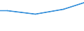 Euro / Insgesamt / 10 Arbeitnehmer und mehr / Industrie, Baugewerbe und Dienstleistungen (ohne private Haushalte mit Hauspersonal und extra-territoriale Organisationen und Körperschaften) / Arbeitskosten insgesamt / Litauen